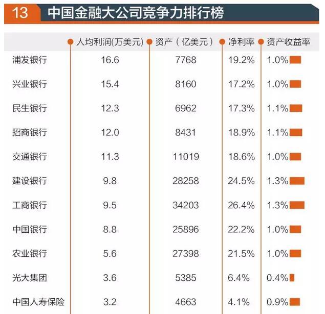 “世界500强”实力榜：中国哪家公司最赚钱？