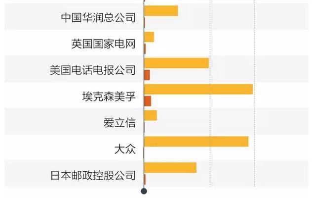 “世界500强”实力榜：中国哪家公司最赚钱？