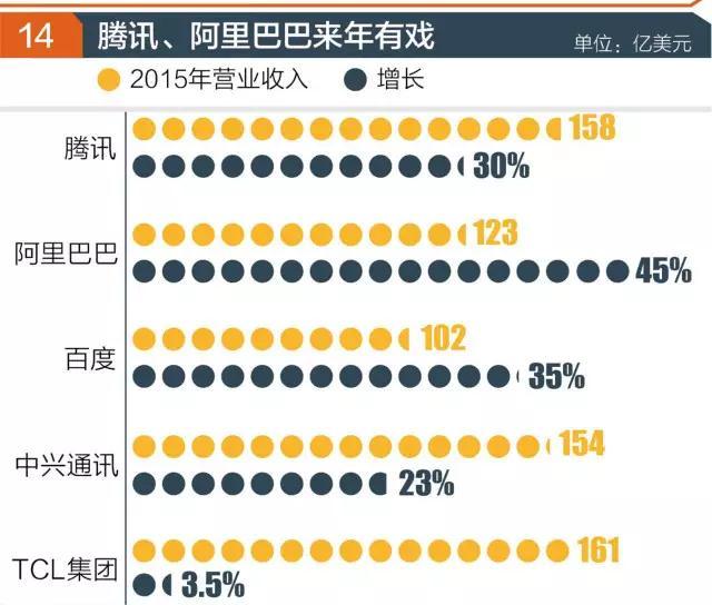 “世界500强”实力榜：中国哪家公司最赚钱？