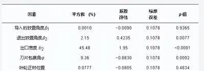 神经网络和粒子群优化还能这样用？潜水井泵的未来有救了