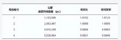 神经网络和粒子群优化还能这样用？潜水井泵的未来有救了