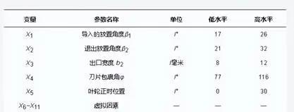 神经网络和粒子群优化还能这样用？潜水井泵的未来有救了