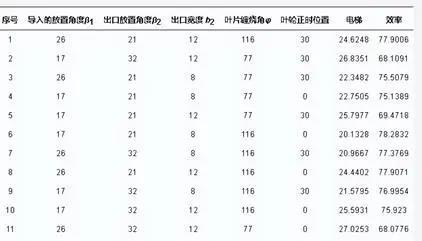 神经网络和粒子群优化还能这样用？潜水井泵的未来有救了