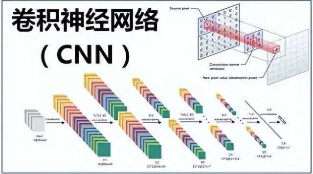 神经网络和粒子群优化还能这样用？潜水井泵的未来有救了