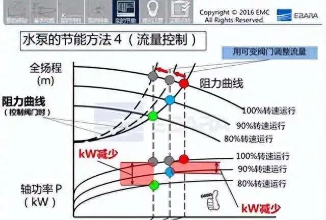 神经网络和粒子群优化还能这样用？潜水井泵的未来有救了