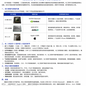 化工泵在AOI芯片制造中的关键应用
