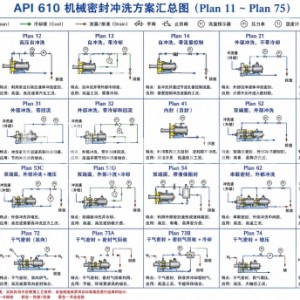 API610-PLAN冲洗方案汇总一览表