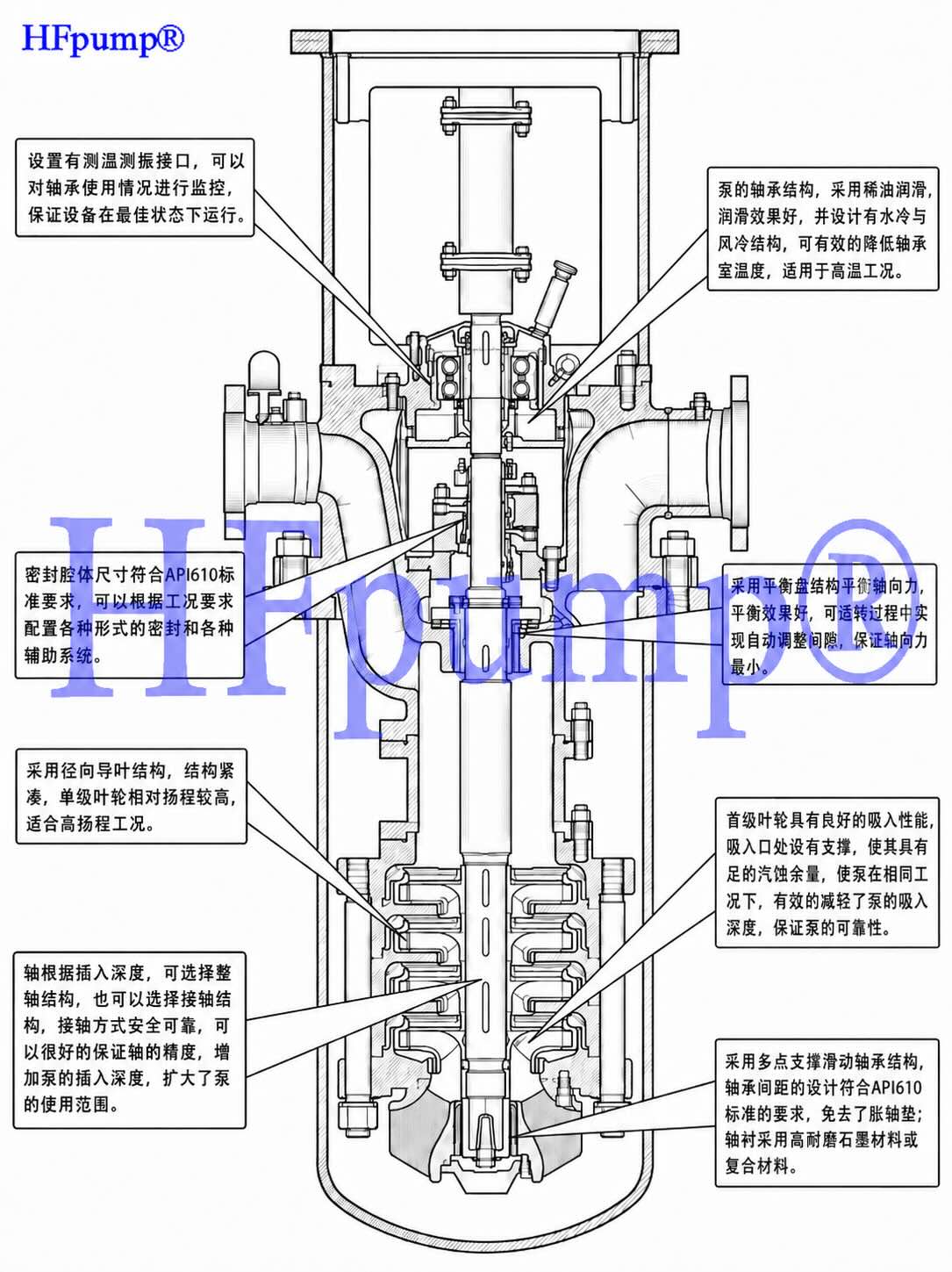 API 610 VS6立式深冷筒袋泵低NPSHr吸入结构及LNG前级增压组件.jpg API 610 VS6立式深冷筒袋泵低NPSHr吸入结构及LNG前级增压组件.jpg