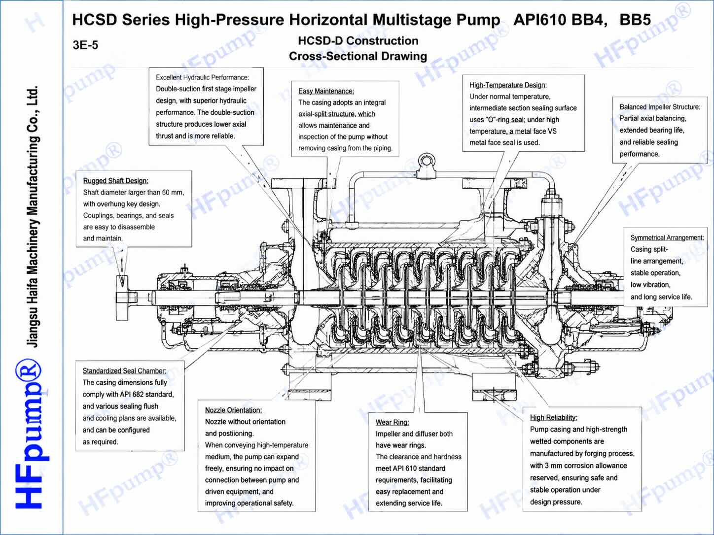 二氧化碳增压泵与API 610-BB5多级泵结构示意图.jpg