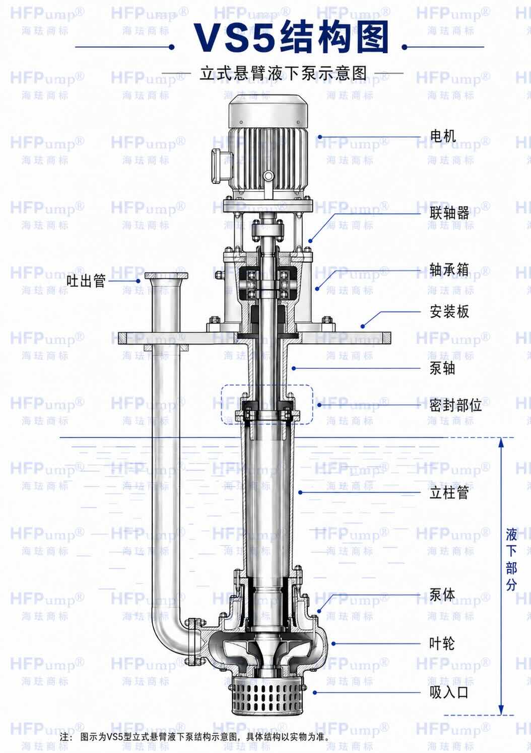 江苏海珐VS5湿法磷酸专用液下泵结构图.jpg