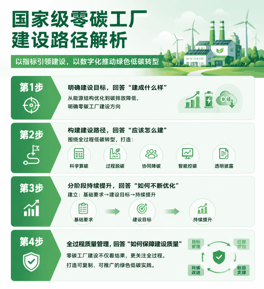 海珐 国家级零碳工厂标准.png 海珐 国家级零碳工厂标准.png