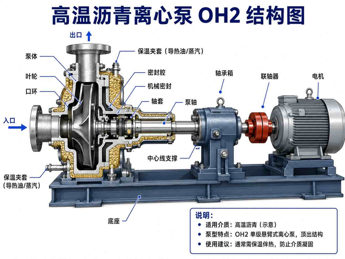 乙烯装置OH2化工泵.jpg